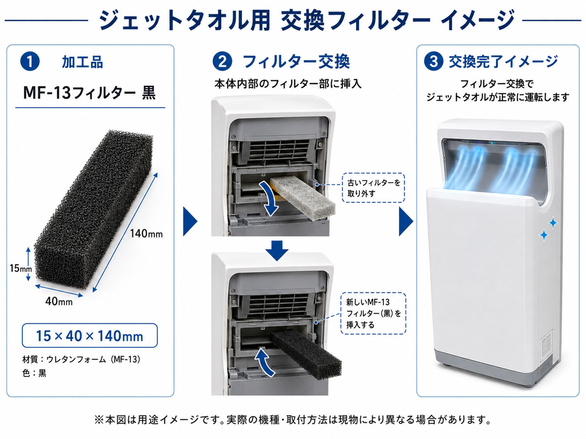 ジェットタオル・ハンドドライヤー用交換フィルター｜MF-13加工事例