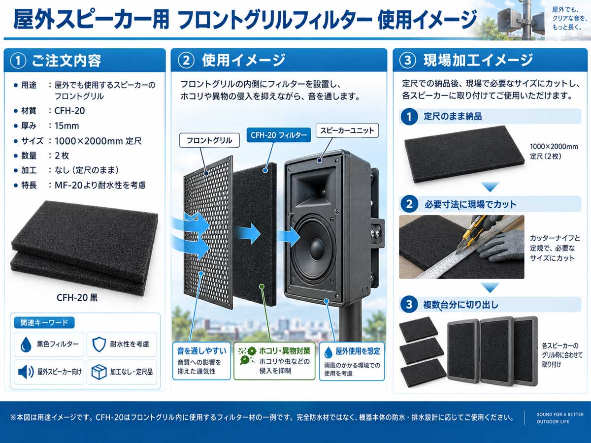 屋外スピーカー用フロントグリルフィルター｜CFH-20使用例