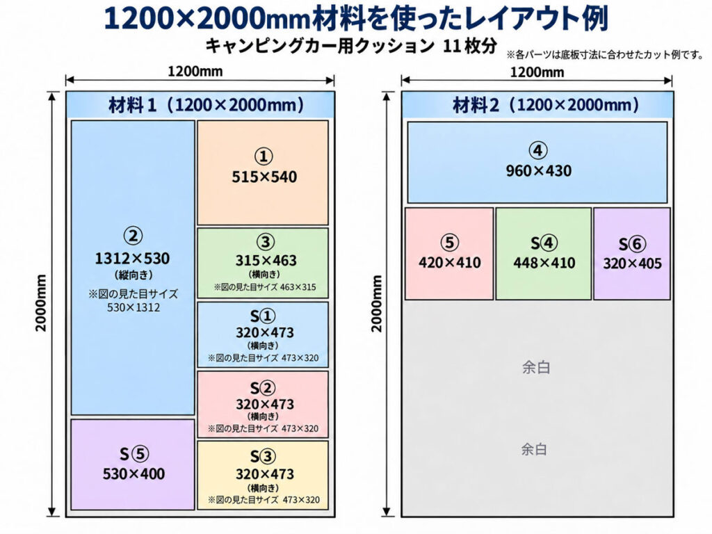 1200×2000mmのウレタン材料からキャンピングカー用クッション11枚を切り出すレイアウト例